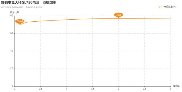 影驰电竞大师GL750电源评测：主流平台的新搭档