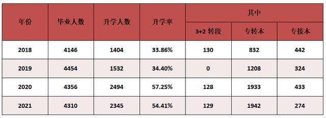 学校|必看！报考江苏经贸的N个理由