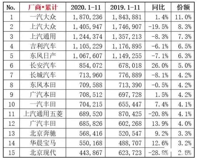 目标完成率不足六成 北京现代生存空间再度缩小