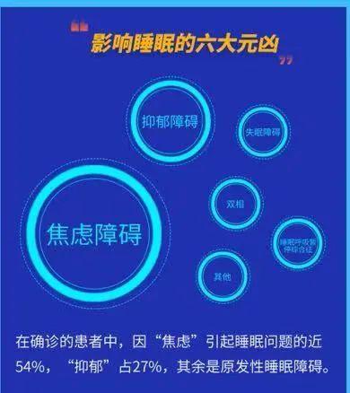 睡眠|失眠最多的职业居然是这个！这份浙江中青年的睡眠报告出炉了