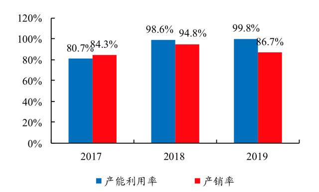 毛利率比贵州茅台还高！爱美客，A股医美龙头，下一个贵州茅台