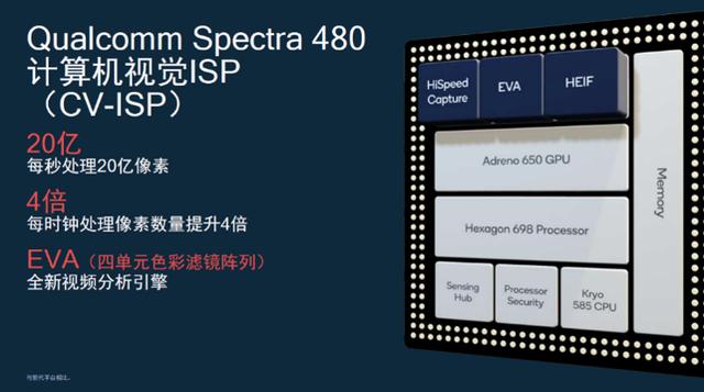 环球网：骁龙865助力小米10系列开启5G旗舰新高度