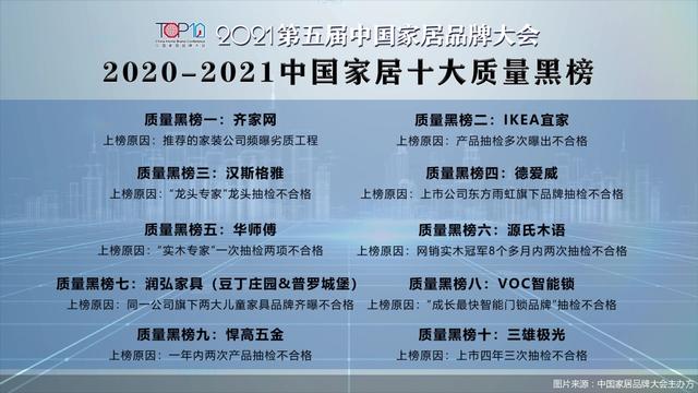 合格|2021第五届中国家居品牌大会公开发布“2020-2021中国家居十大质量黑榜”