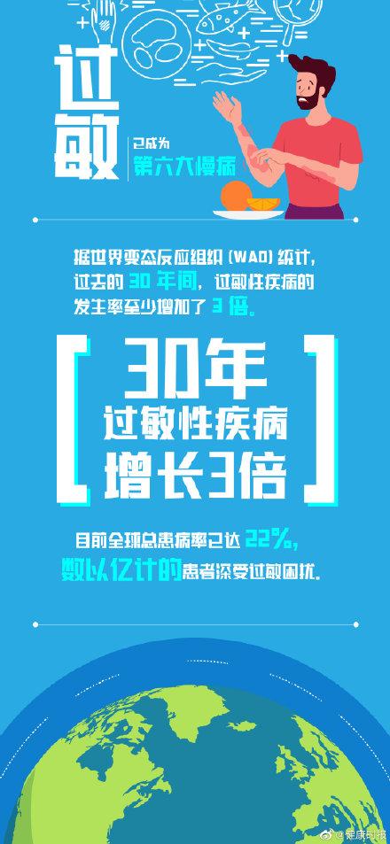 过敏|六大过敏防护建议