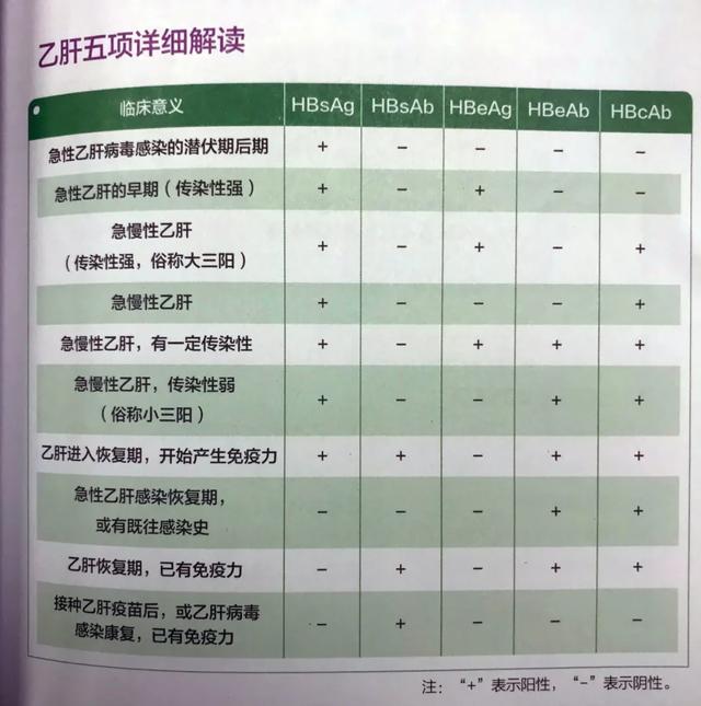 「超级宝妈」准妈妈是乙肝患者或乙肝病毒携带者，会传染给宝宝吗？