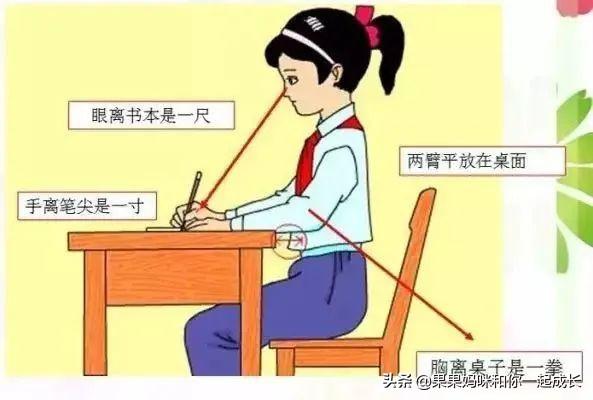 超级宝妈：今天果果妈咪和大家一起来学习如何培养孩子正确的书写习惯