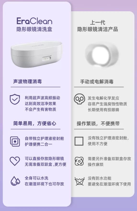 小米有品出手，解决隐形眼镜的清洗难题，高频超声波2分钟搞定
