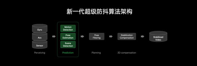感知人像+画质增强引擎加持 OPPO人像视频技术正式发布