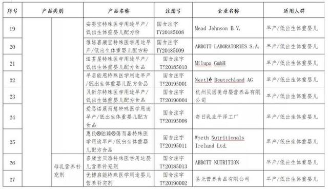 新华网客户端：哪些特医食品可以放心购买？可在市场监管总局官网查询