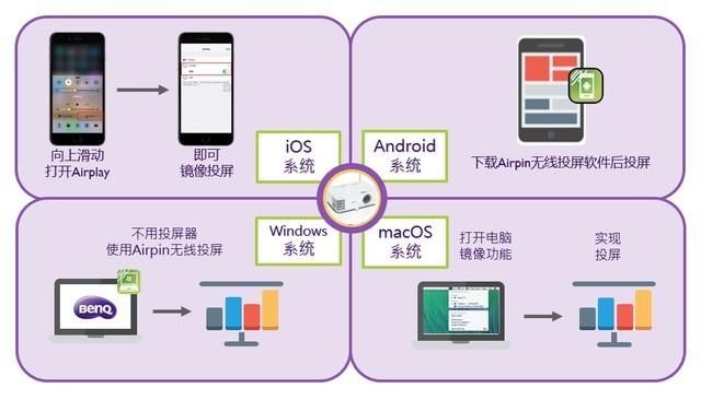 会议室投影机仍然槽点满满？明基E592满分一战