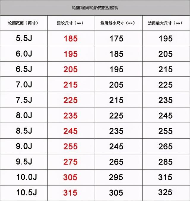 轮胎宽窄到底跟油耗有没有关系？