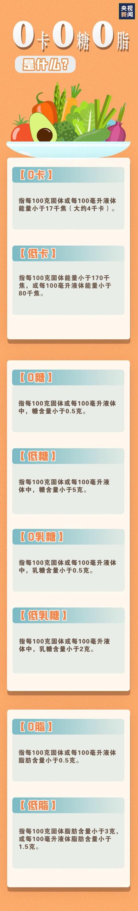 甜味剂|0蔗糖不等于0糖！你真的了解饮料中的糖吗