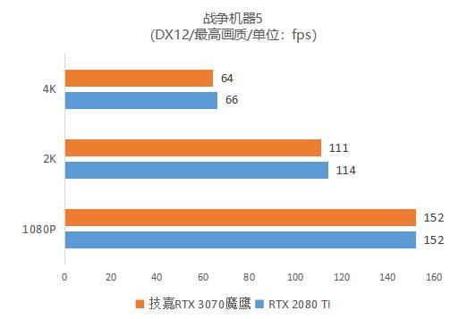 首发评测：逢&quot;七&quot;必火！鹰派RTX 3070强势登场