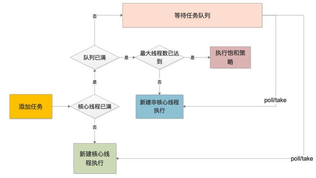 java面试题整理