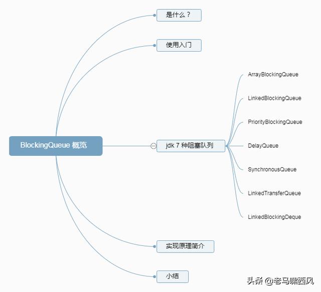 阻塞队列（1）java 7 种BlockingQueue介绍