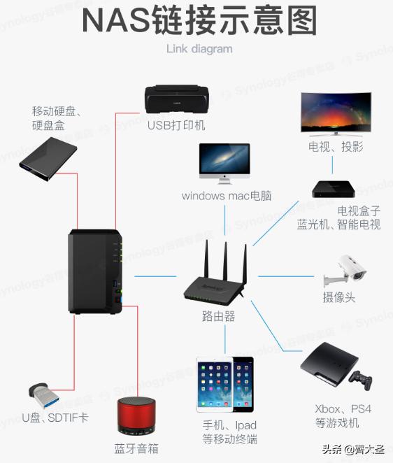 「桌面升级3.0」我用2㎡斜顶阁楼书房打造办公&amp;影音角