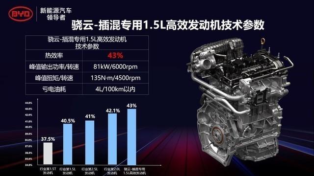 比亚迪DM-i技术的葫芦里，装的什么药？