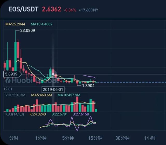 新人必看，一个接触币圈2年的人花钱买来的教训