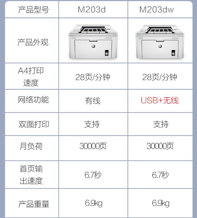 小米有品又为米粉捡漏了，热门打印机可以享受最低260优惠