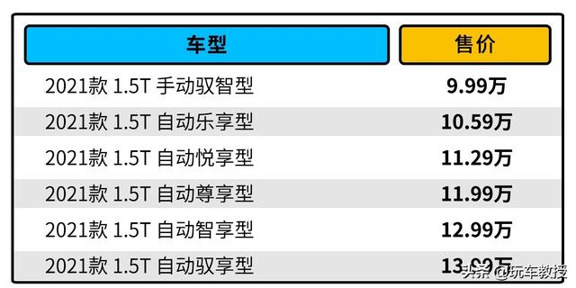 超大空间还标配12.3英寸屏，全新奔腾B7010万不到