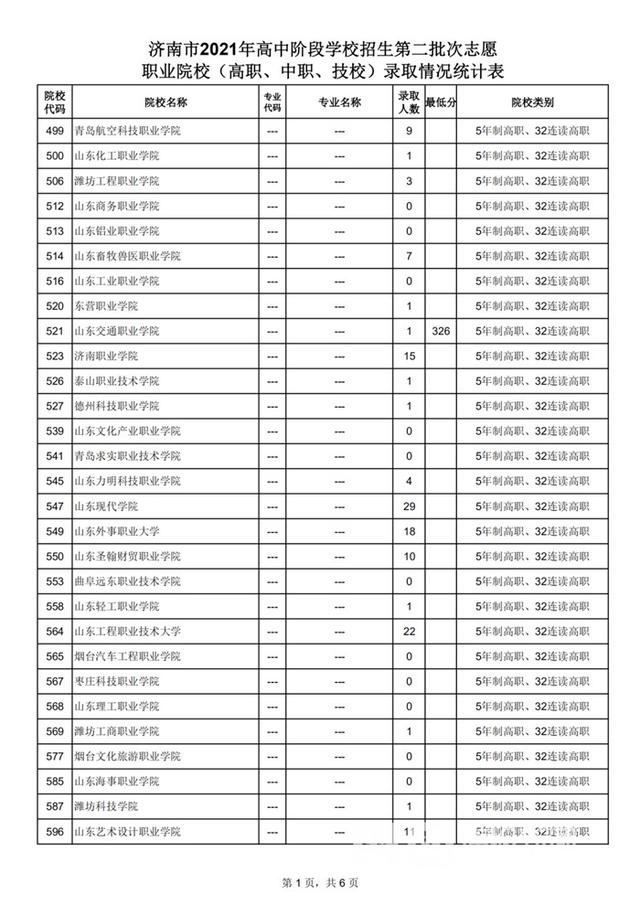 学校|2021济南中考｜高中阶段招录第二批次志愿填报录取情况放榜 部分高职等仍有计划余额