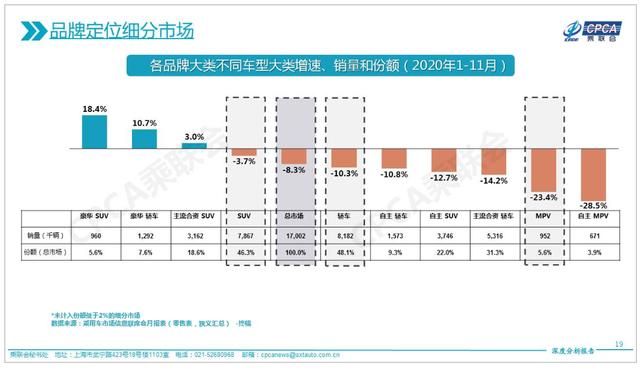 数说丨豪华车市场仍在狂奔：11月同比增幅逼近25% 奥宝奔占据“半壁江山”