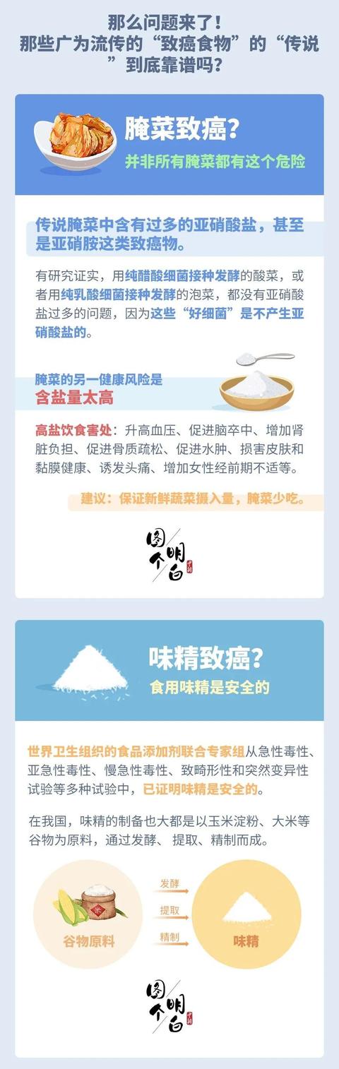 常说的“致癌食物”，到底致不致癌？