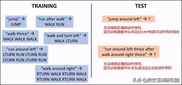 NeurIPS'20| AI编程：如何从复制粘贴走向推理合成