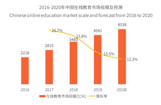 『中国网财经』艾媒发布在线教育行业报告：VIPKID市场份额超6成 最受家长欢迎