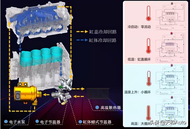 在线调研：宋PLUS-混动版本期望使用什么平台？