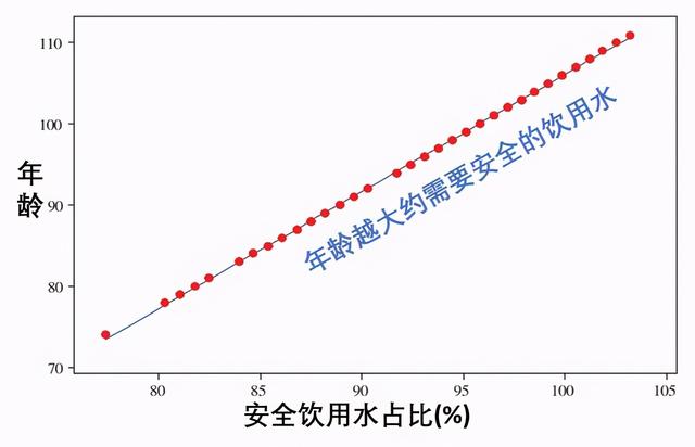 爸妈开水龙头滴水省钱，女博士劝诫：这样用水才健康