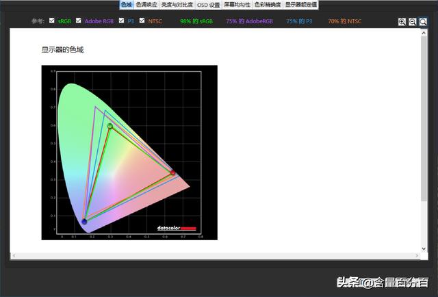 HDR、双全功能C口，CForce便携式4K显示器体验点评