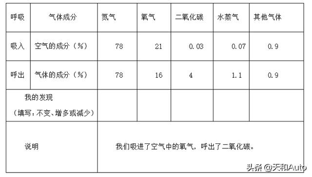 汽车「冬季除雾」知识共享：四块车窗有两种方式