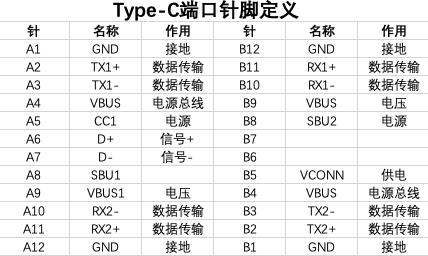 常用数码产品的接口