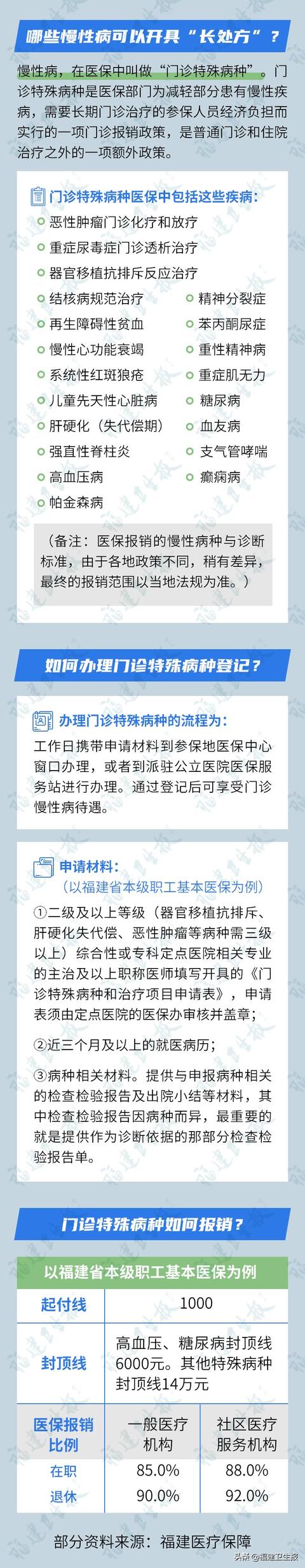 慢性病|国家发文了，明确这些病可以开长处方！办理指南快收好