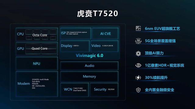 国产芯片巨头重磅官宣！6nm5G芯片实现量产，华为手机有救了