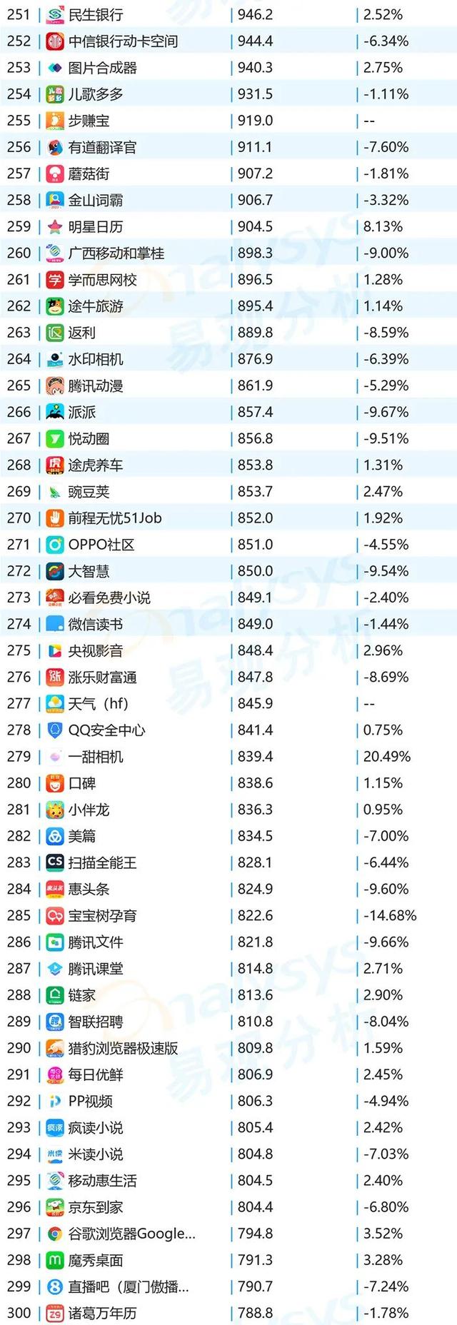 榜单｜10月移动App月活TOP1000