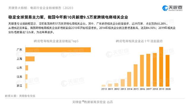 企业|大数据告诉你 2020互联网消费呈现这些新趋势