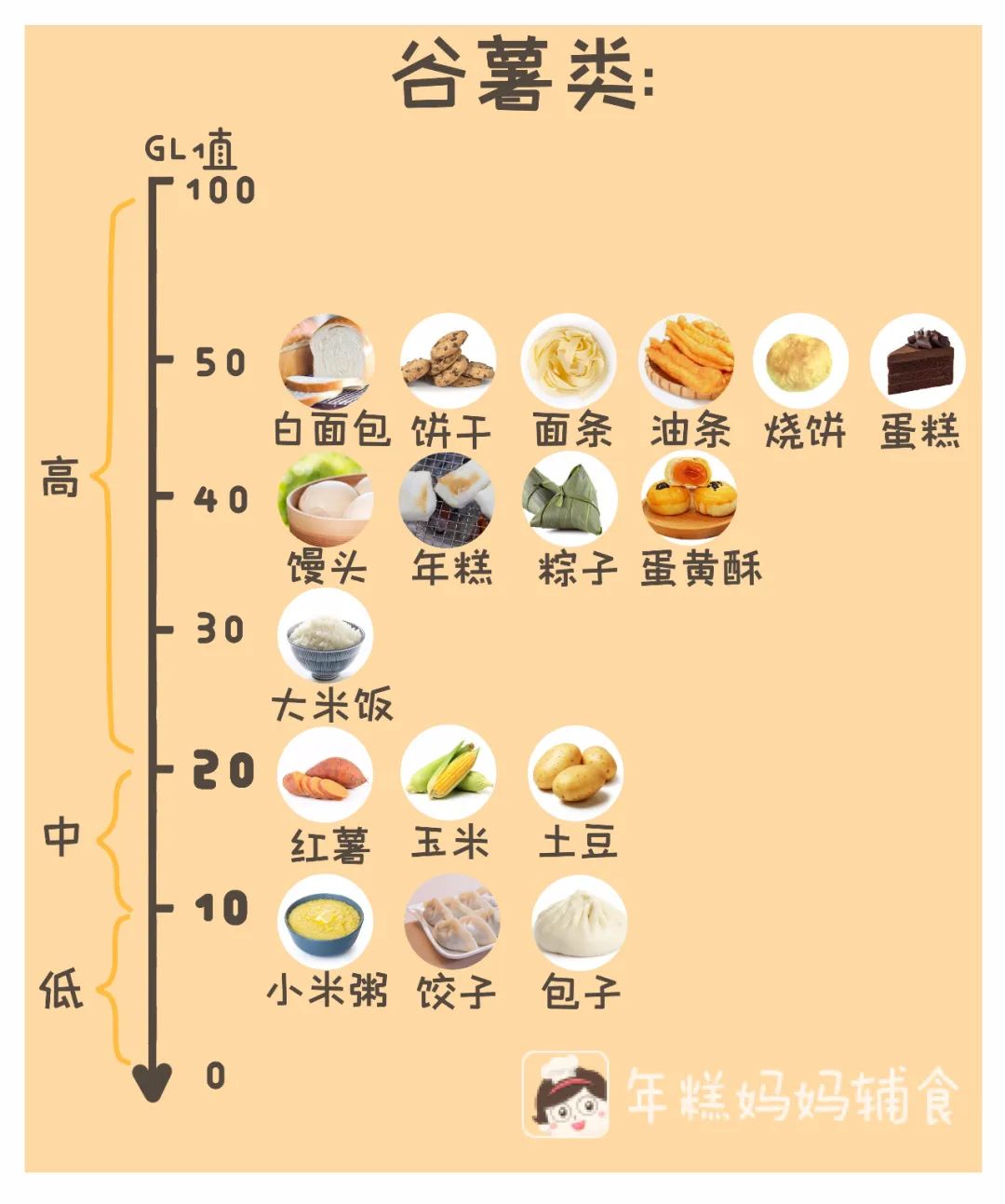 「暖先生格调」这些食物不甜但糖分很高，别给娃吃太多！营养少还可能发胖