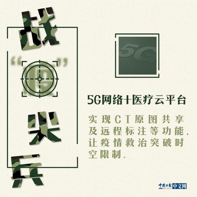 中国经济网▲海报｜战“疫”中的科技尖兵
