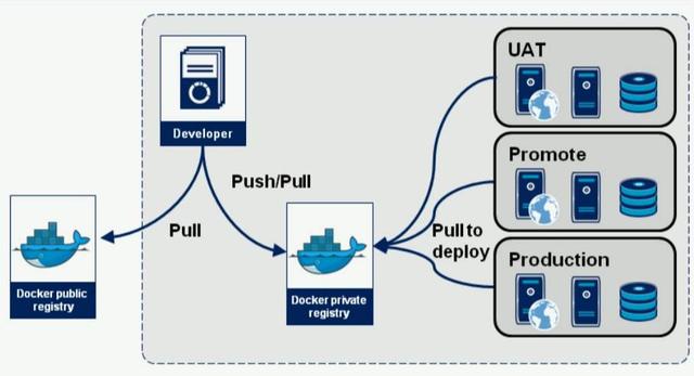 Docker实战001：简单的认识下docker