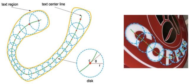 OCR in the Wild：文本检测和识别的SOTA