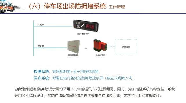 智能停车场管理系统技术方案