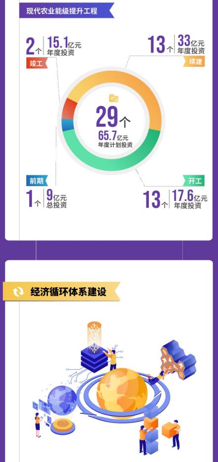 项目|成都市2021年重点项目计划发布，将实施重点项目1060个，总投资超3万亿元
