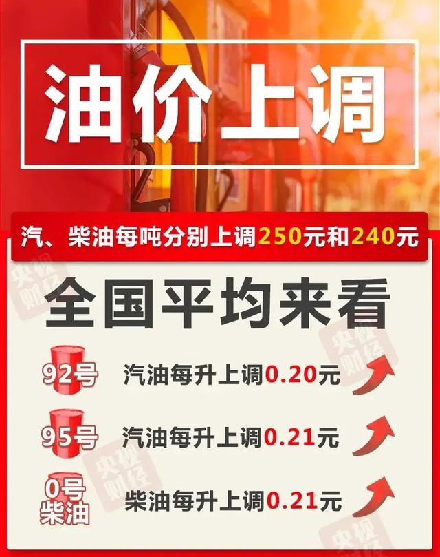 汽油|12月3日24时起，成品油价上涨