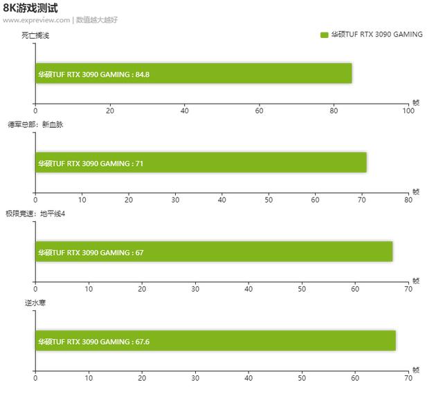 华硕TUF RTX 3090 GAMING显卡评测