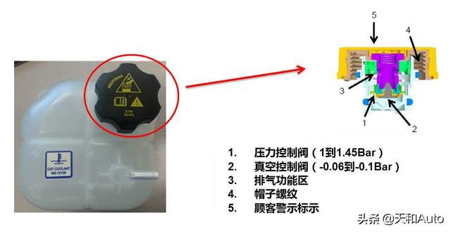 冬季用车注意事项课程3：防冻冷却液