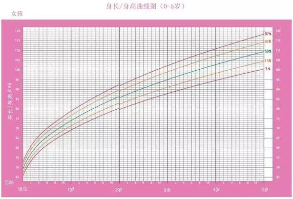 体重|宝宝各阶段喝奶有量，喂错了问题就来了