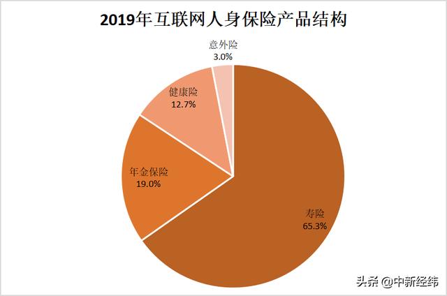 「中新经纬」2019年互联网人身险保费恢复正增长 同比增55.7%