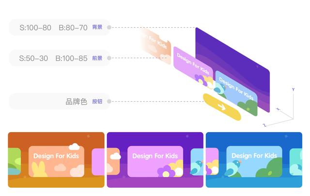 「你的育儿经」儿童产品设计，如何合理地使用色彩？